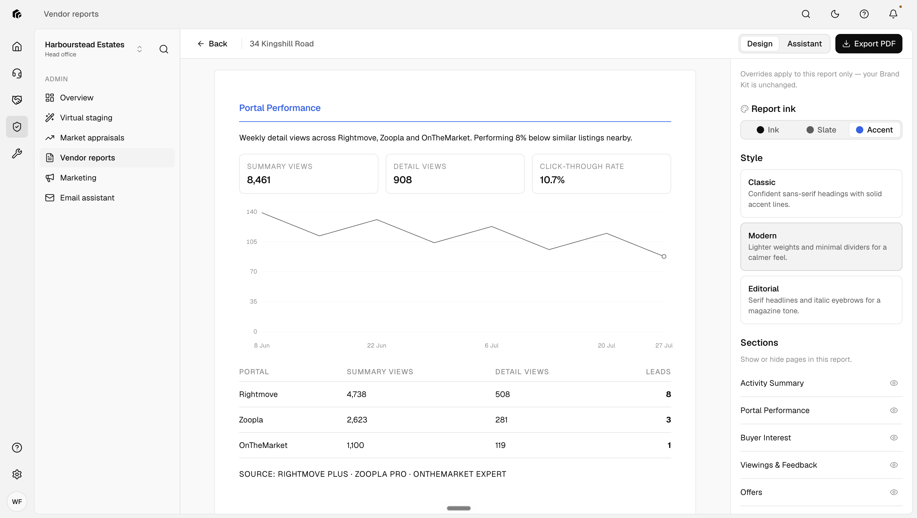 A vendor report compiled and sent on schedule